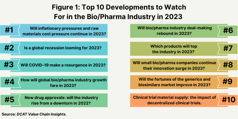 The Bio Pharma Industrys Watchlist For Dcat Value Chain Insights