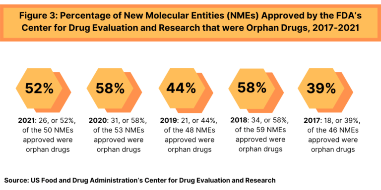 New Drug Approvals In 2021 The Numbers And Trends Dcat Value Chain