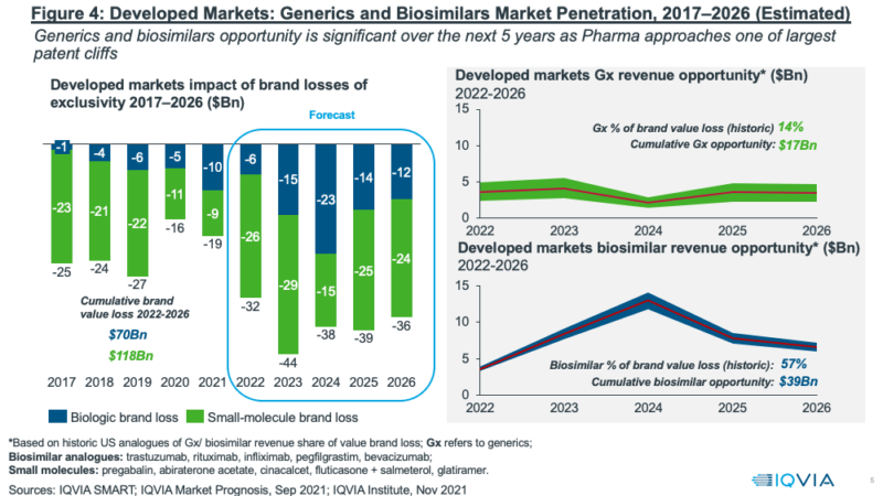 Pharma Industry Outlook: The Challenges And Opportunities - DCAT Value ...