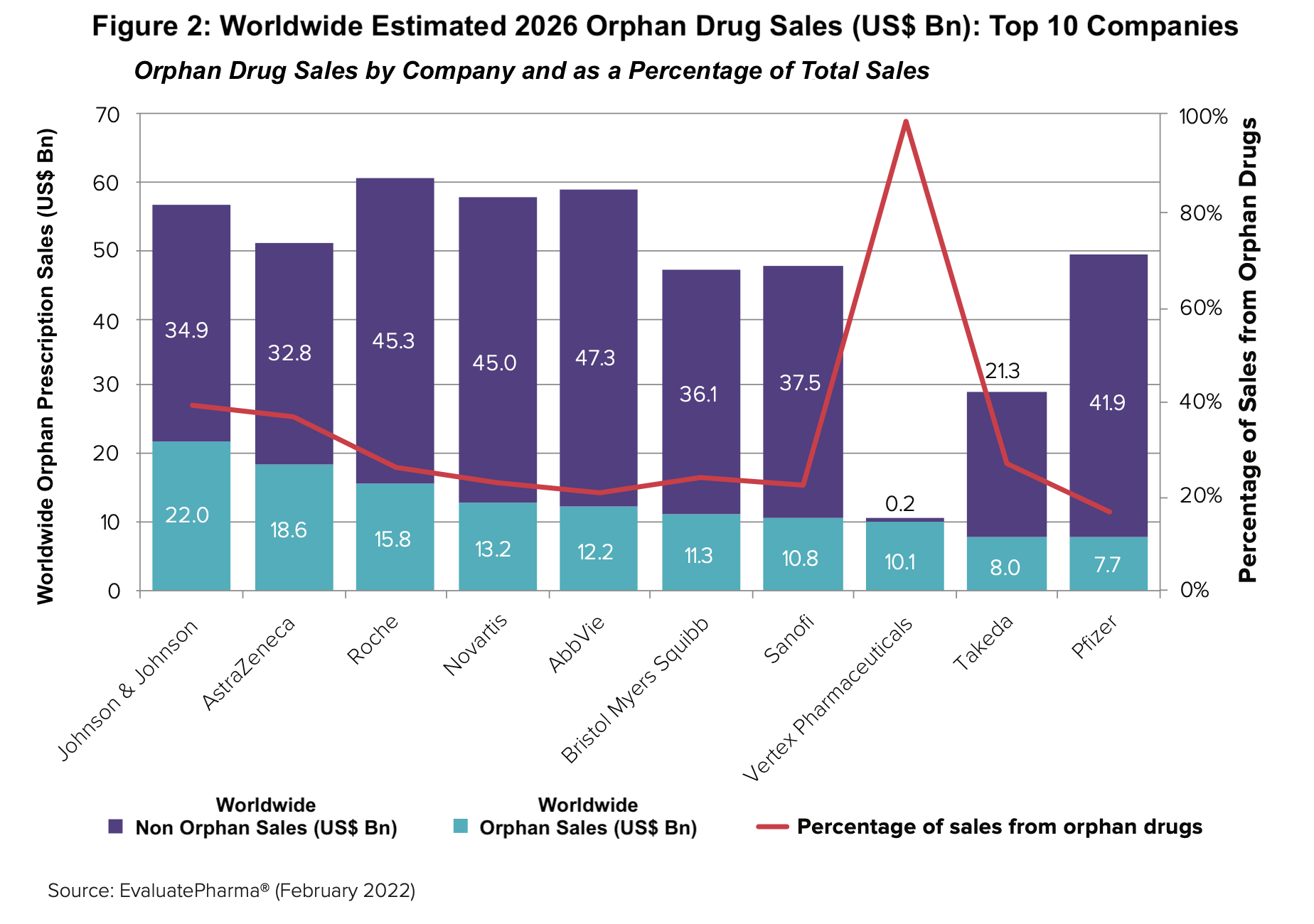 btc orphan rate