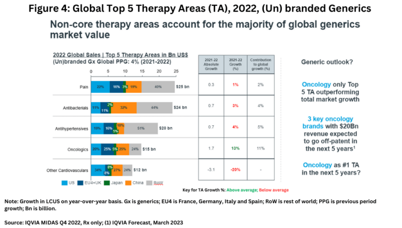 Pharma Industry Outlook: Where is the Growth? - DCAT Value Chain Insights