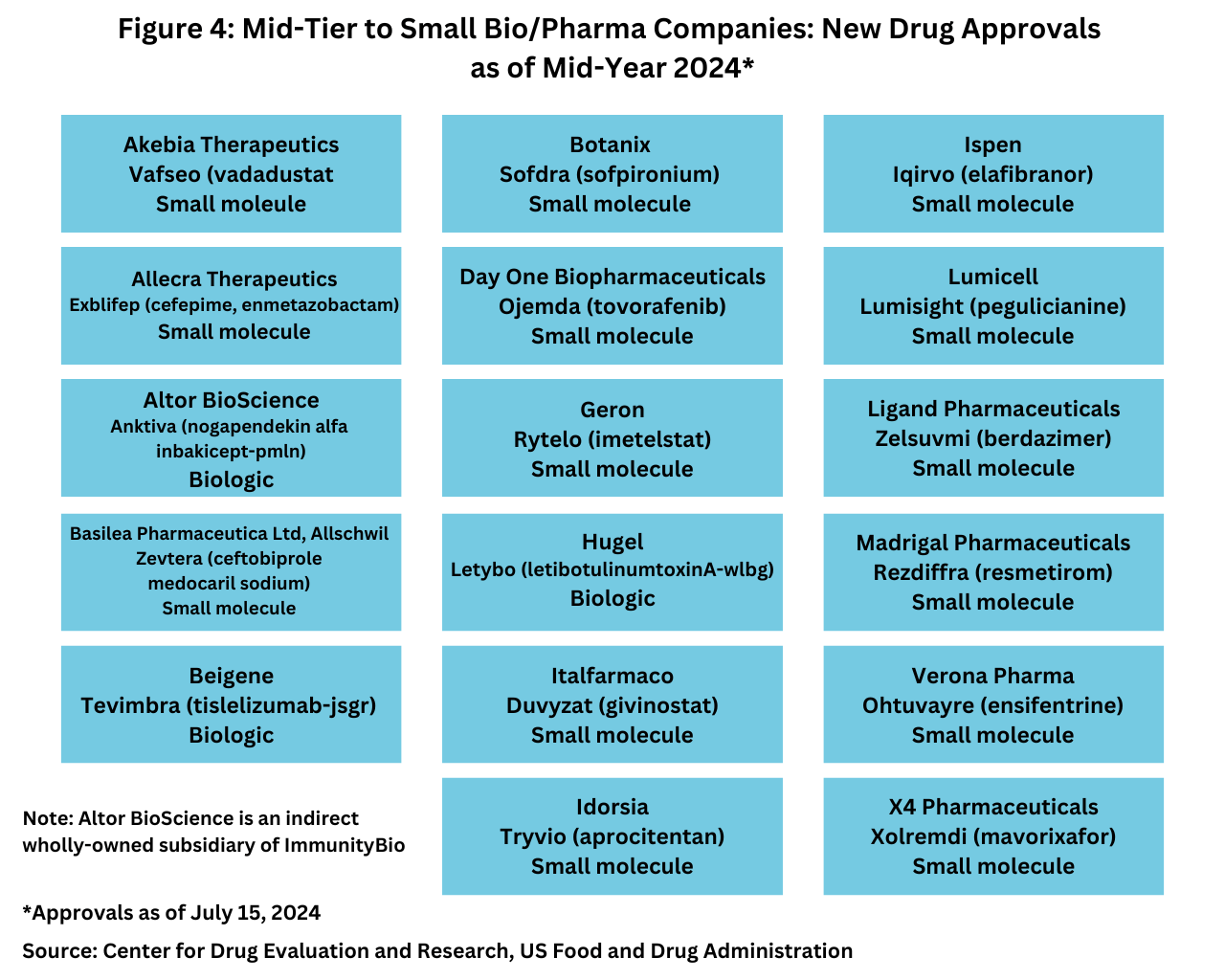 Innovation Scorecard: The New Drug Approvals Thus Far In 2024 - DCAT ...